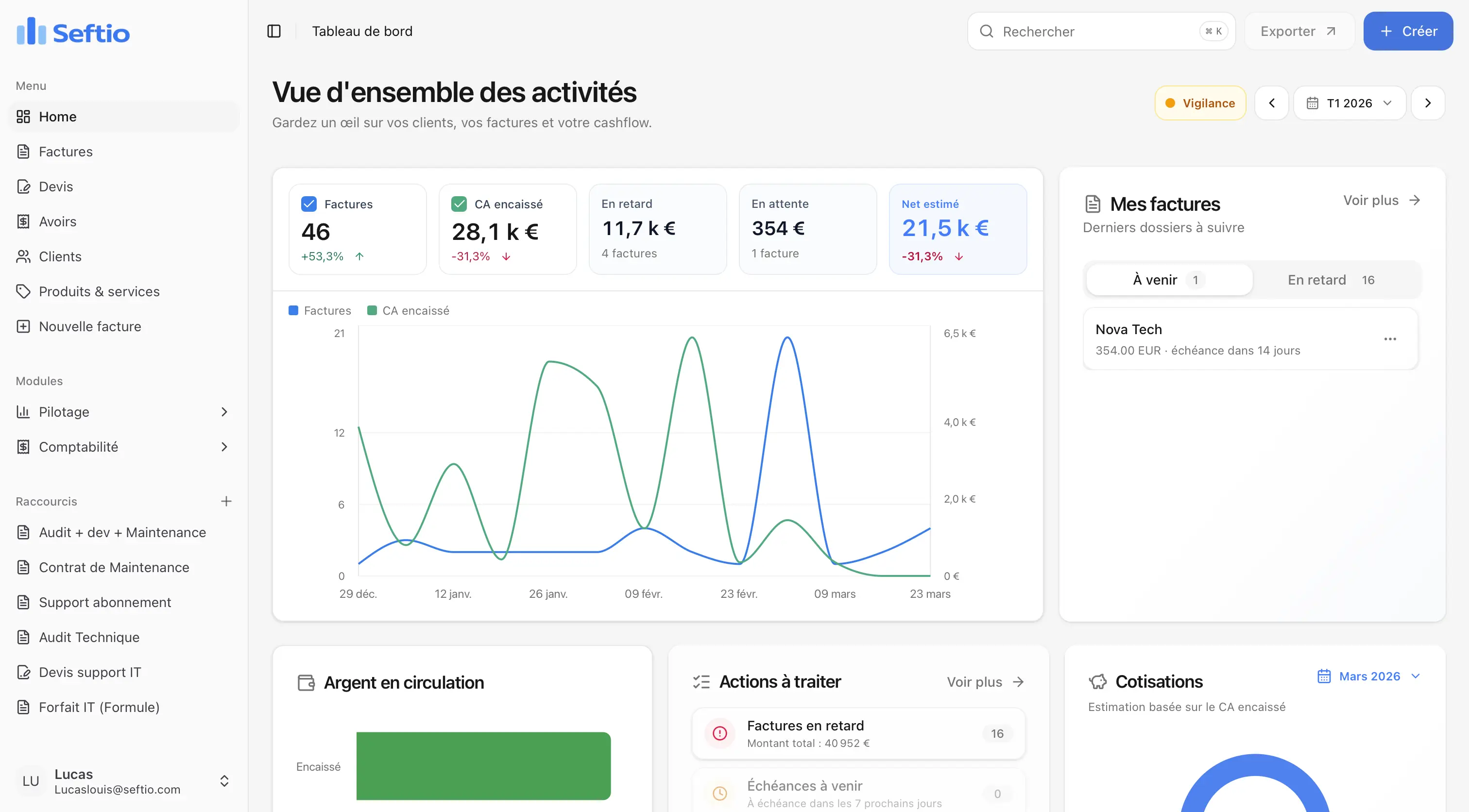 Dashboard Seftio montrant le vrai revenu net